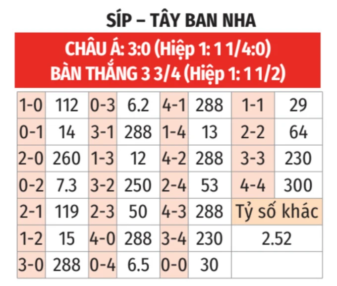 Nhận định bóng đá Síp vs Tây Ban Nha, 00h00 ngày 17/11: Chênh lệch đẳng cấp