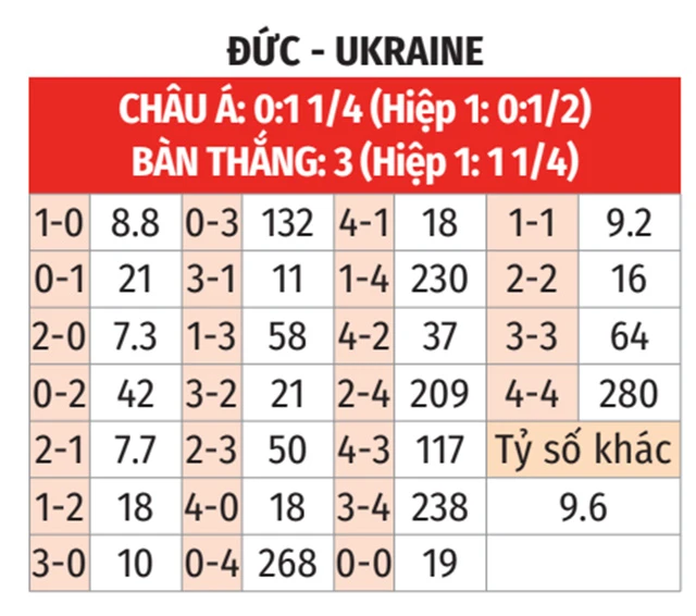 Nhận định bóng đá Đức vs Ukraine, 01h45 ngày 4/6: Giải bài toán khó - Bongdaplus.vn