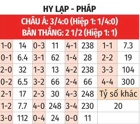 Nhận định bóng đá Hy Lạp vs Pháp, 02h45 ngày 22/11: Khép lại hành trình hoàn hảo