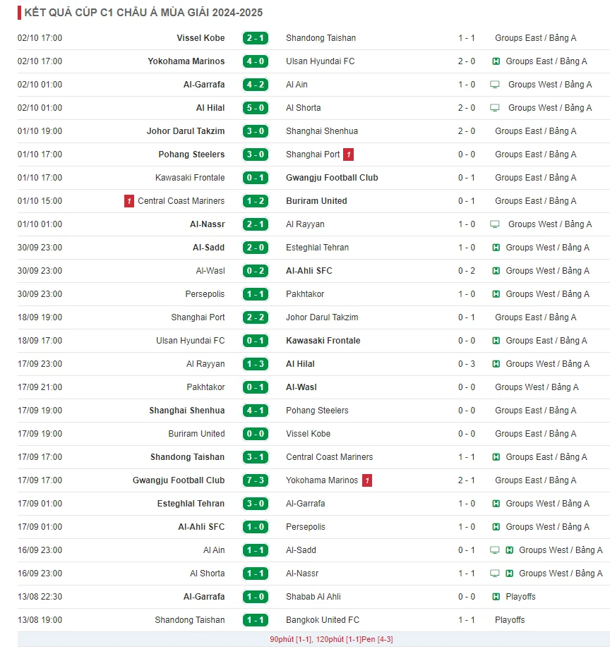 Kết quả bóng đá Cup C1 Châu Á hôm nay, kqbd trực tuyến 7m tối đêm qua