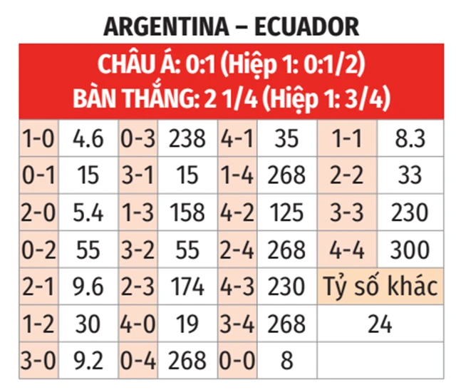 Nhận định bóng đá Argentina vs Ecuador, 08h00 ngày 5/7: Sức mạnh nhà vô địch - Bongdaplus.vn