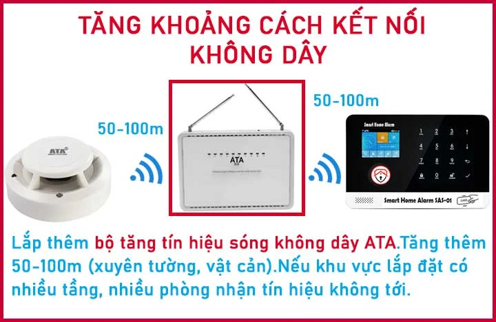 Bộ thiết bị báo cháy không dây gọi qua điện thoại ATA FAS-02 (Hú còi inh ỏi, pin sạc dự phòng, hiển thị vị trí cháy, gọi điện nhắn tin qua sim, qua phần mềm app từ xa)(đầu báo cháy độ nhạy cao, chip, mạch in ổn định)