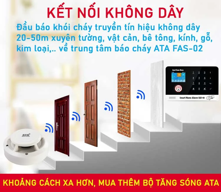 Bộ thiết bị báo cháy không dây gọi qua điện thoại ATA FAS-02 (Hú còi inh ỏi, pin sạc dự phòng, hiển thị vị trí cháy, gọi điện nhắn tin qua sim, qua phần mềm app từ xa)(đầu báo cháy độ nhạy cao, chip, mạch in ổn định)