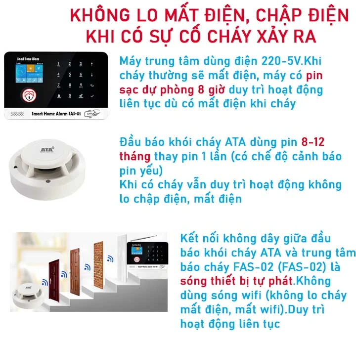 Bộ thiết bị báo cháy không dây gọi qua điện thoại ATA FAS-02 (Hú còi inh ỏi, pin sạc dự phòng, hiển thị vị trí cháy, gọi điện nhắn tin qua sim, qua phần mềm app từ xa)(đầu báo cháy độ nhạy cao, chip, mạch in ổn định)