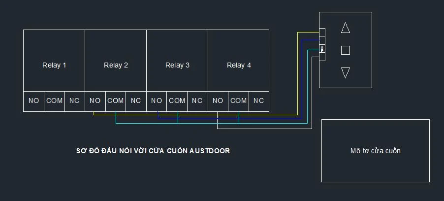 Điều khiển cửa cuốn bằng điện thoại