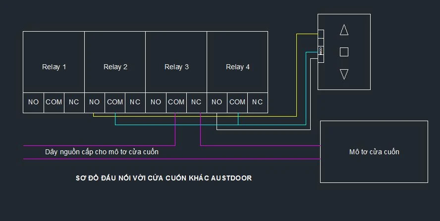 Điều khiển cửa cuốn bằng điện thoại