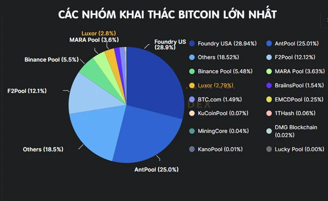 Hướng dẫn cách đào Bitcoin chi tiết, hiệu quả năm 2024