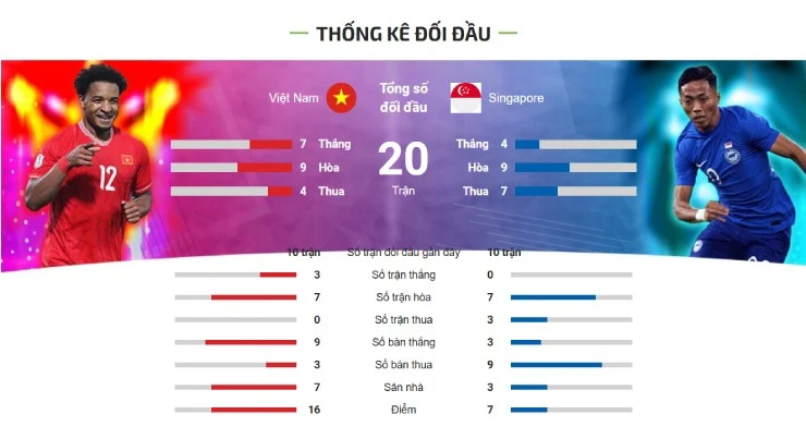 Trực tiếp bóng đá Singapore - Việt Nam: Vỡ òa 2 bàn cuối trận (AFF Cup) (Hết giờ)