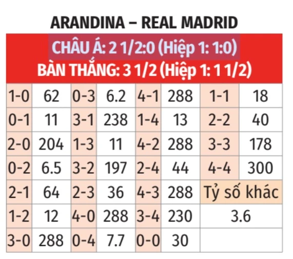 Nhận định bóng đá Arandina vs Real Madrid, 03h30 ngày 7/1: Chênh lệch đẳng cấp - Bongdaplus.vn