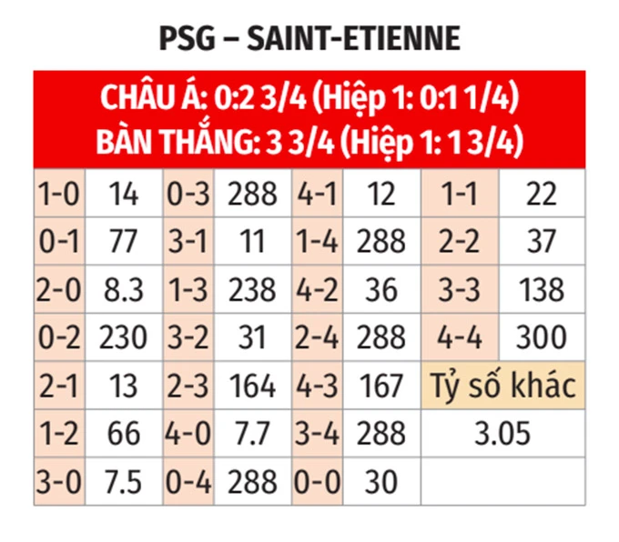 Nhận định bóng đá PSG vs Saint Etienne, 02h45 ngày 13/1: Bẻ nanh vuốt Quỷ xanh - Bongdaplus.vn