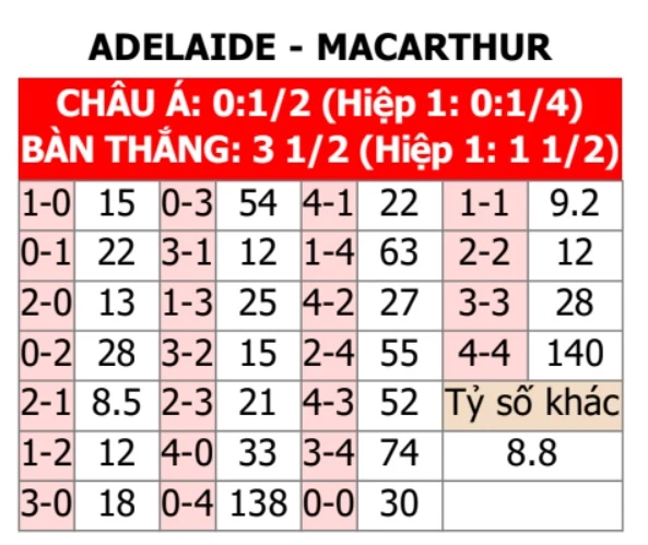 Nhận định bóng đá Adelaide United vs Macarthur, 16h45 ngày 12/4: Dễ có mưa bàn thắng - Bongdaplus.vn